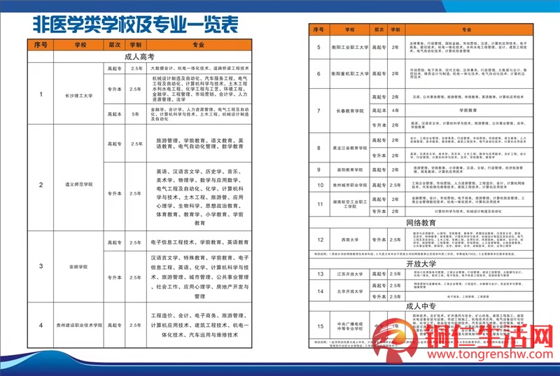 學(xué)歷提升,成教,初中讀中專、高升專、高升本、專升本!